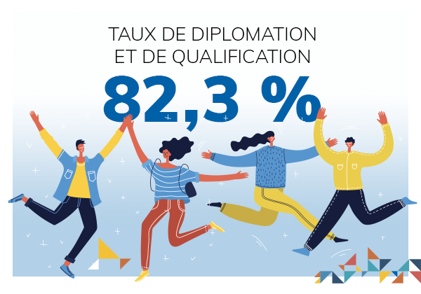 Nouveau taux record de diplomation et de qualification pour le CSS de Laval!